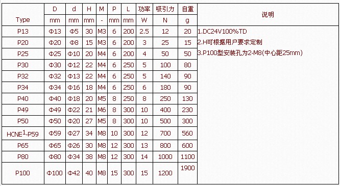 電磁鐵適用范圍2.jpg