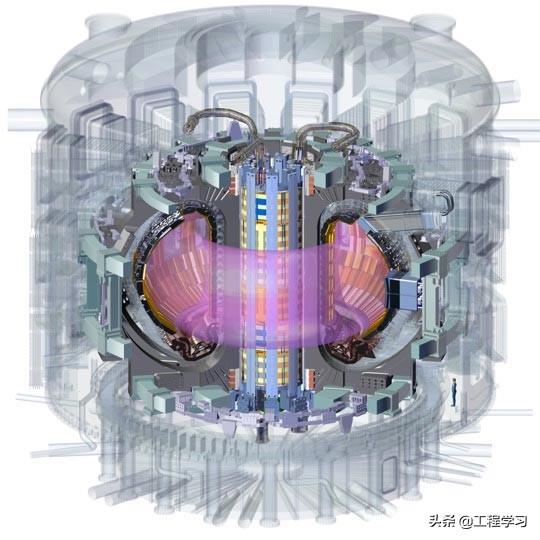 ITER聚變反應(yīng)堆中的中央螺線管具有磁力來(lái)提升航空母艦